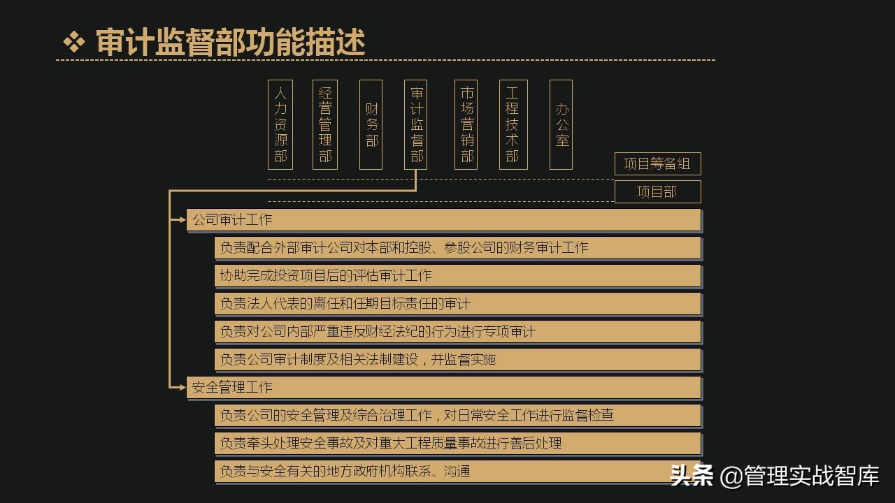 公司各部门编制确定表,企业定岗定编管理岗
