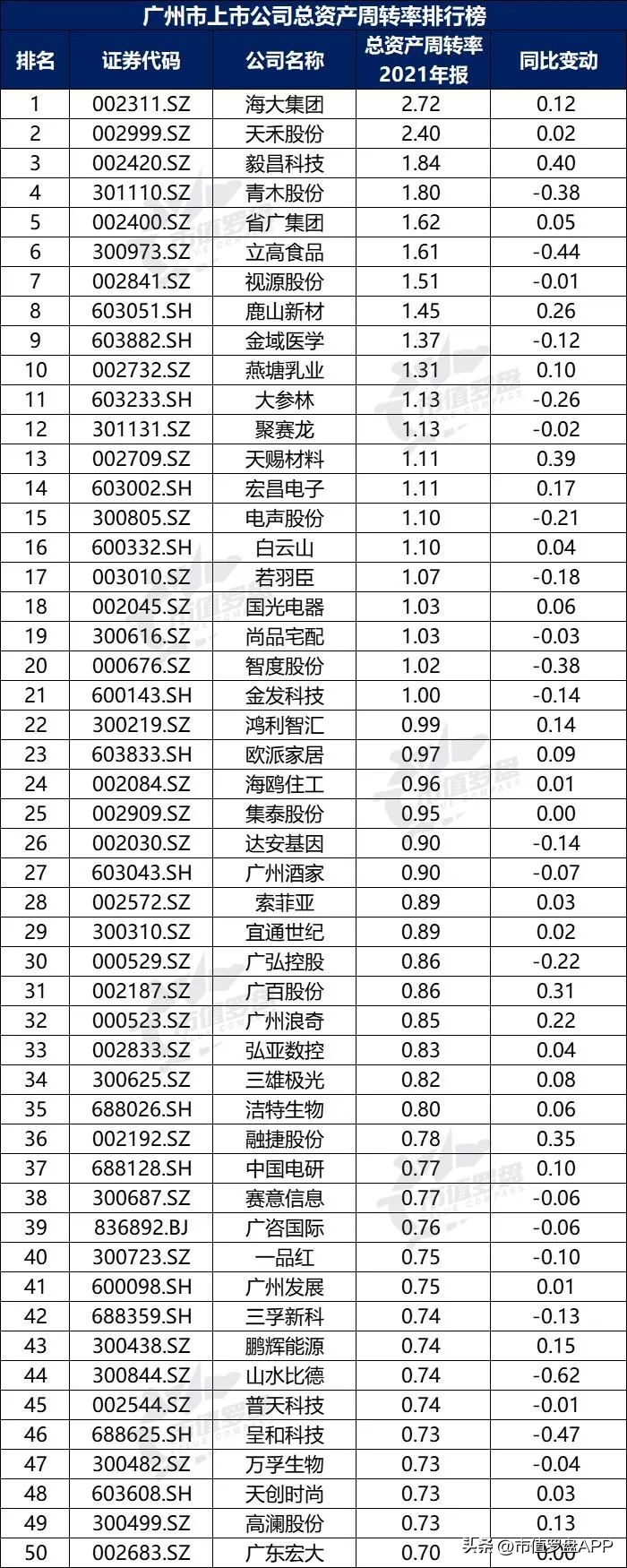 城市观察广州,a股上市城市百强排名