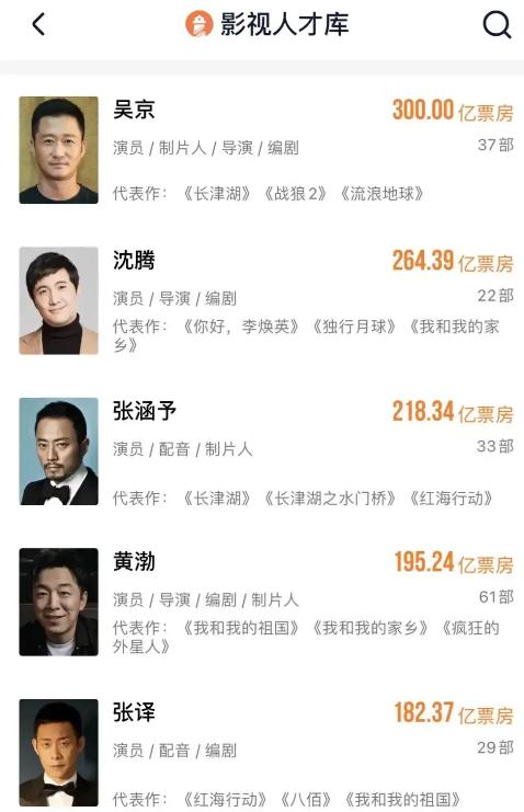 中国票房前十电影演员,张译片酬最高的是哪部作品