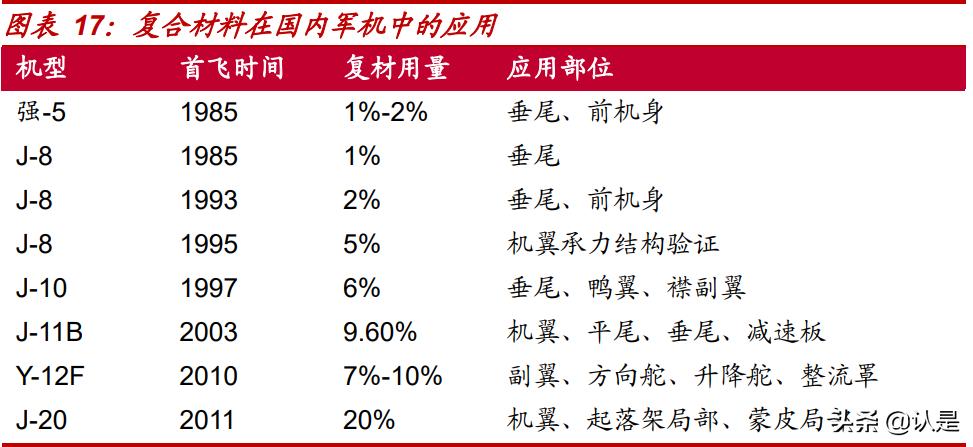 c919碳纤维是不是用光威复材,光威复材研究碳纤维的故事