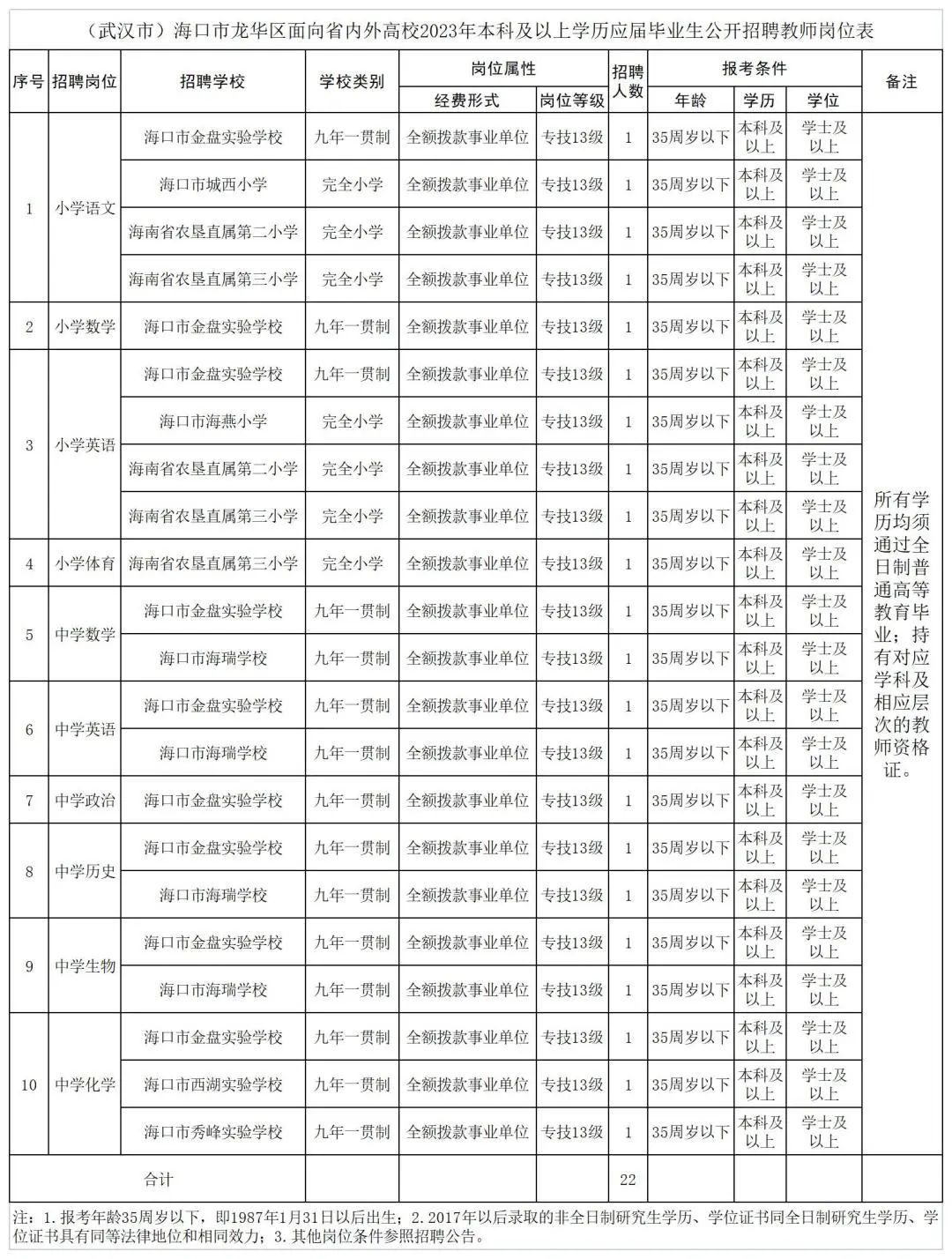 海口龙华区招聘教师报名公告,深圳龙华区教师招聘