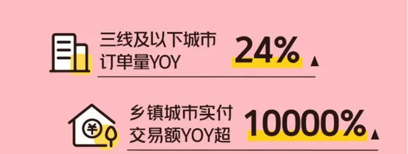 鲜花生意的前景,鲜花批发零售的商业模式