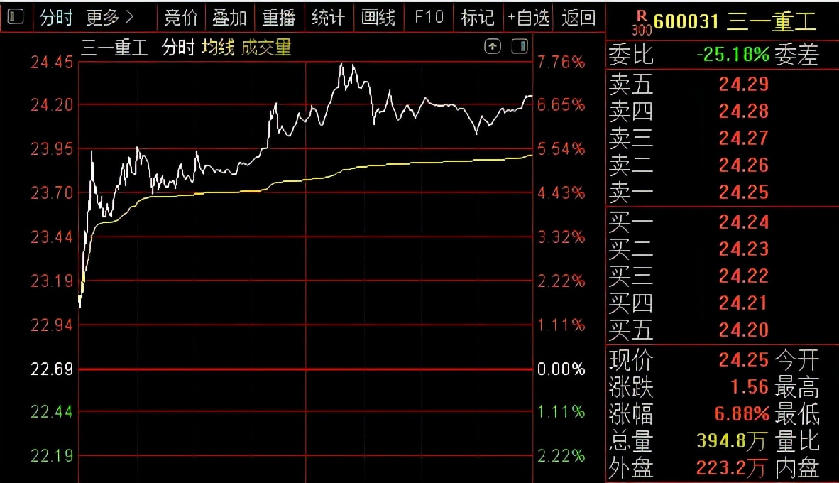 外资买入内资砸盘,到底是外资砸盘还是内资砸盘