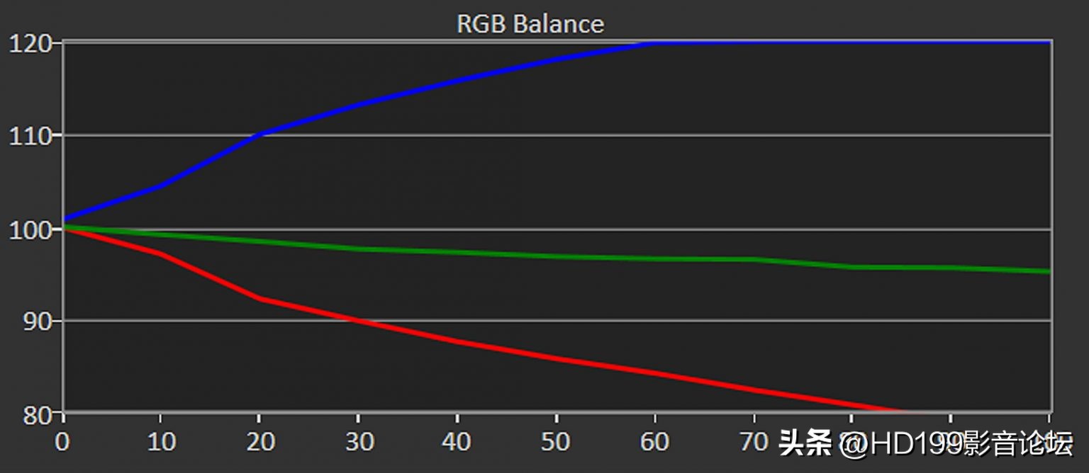 viewsonic投影仪好吗,viewsonic投影仪m1pro