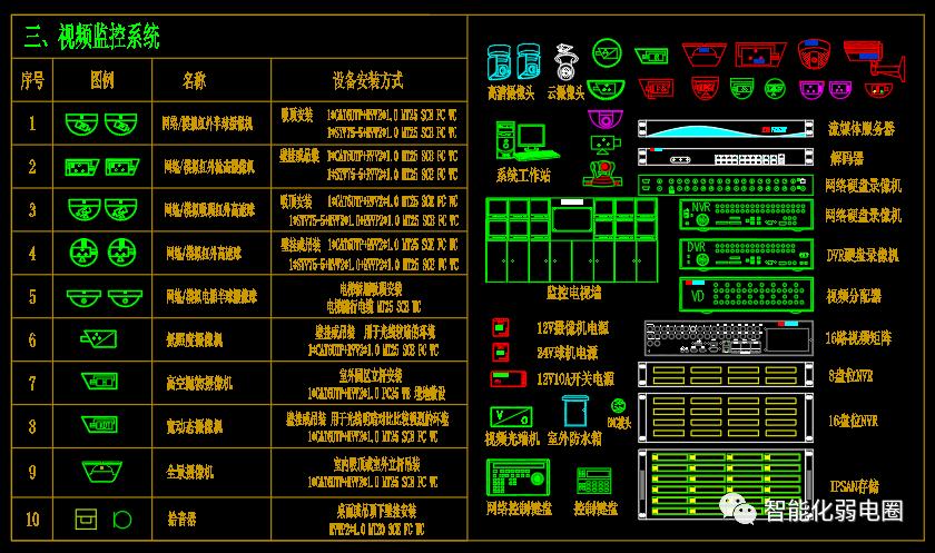 弱电系统图纸看图技巧,弱电系统图与平面图走向