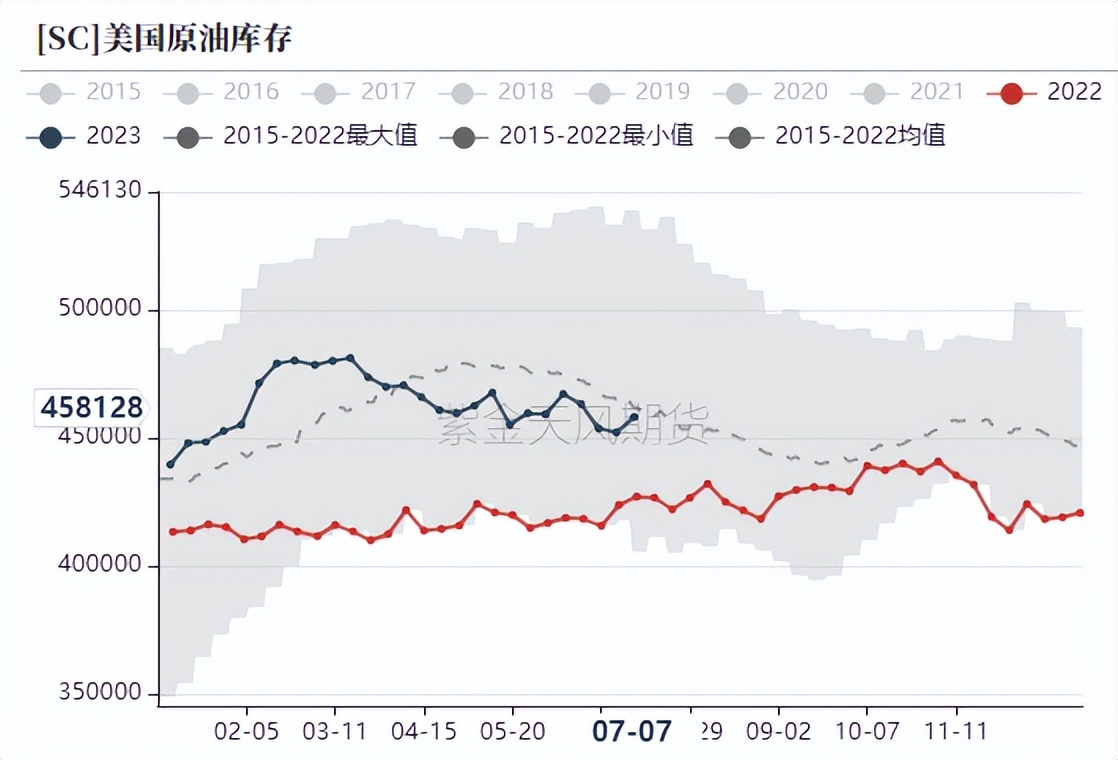 原油交易市场原理,原油交易真实记录