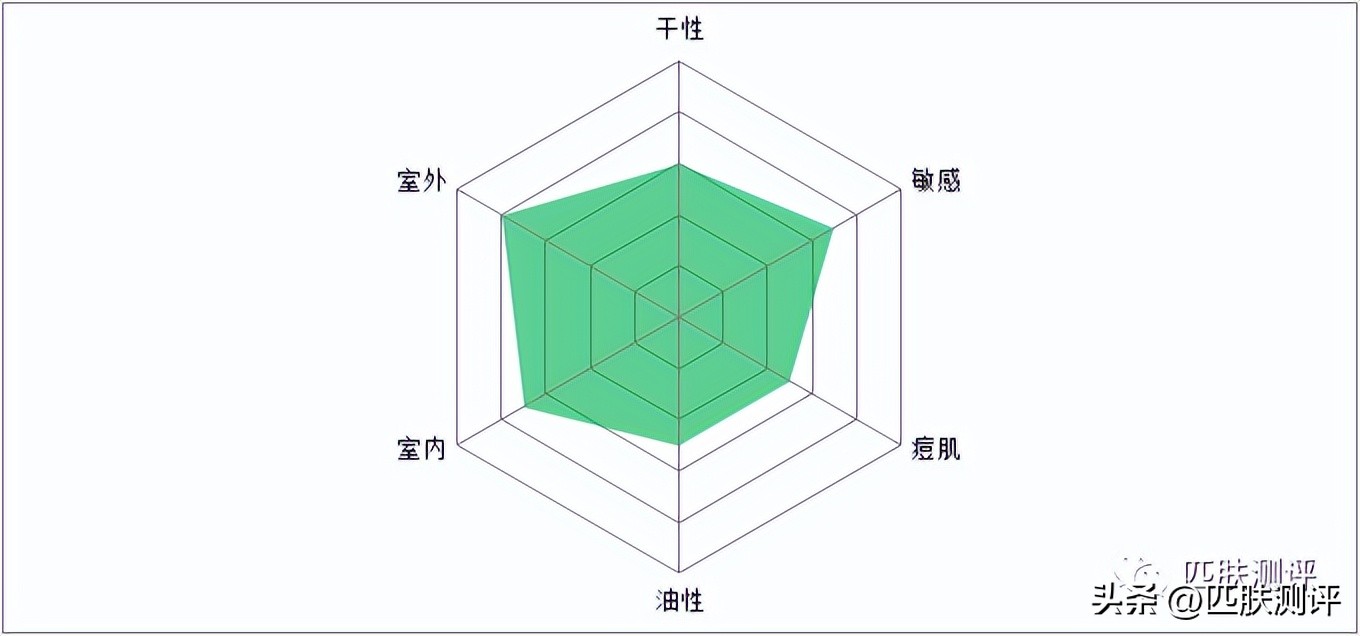使用感最好的几款防晒,防晒测评排行榜前十名60款防晒
