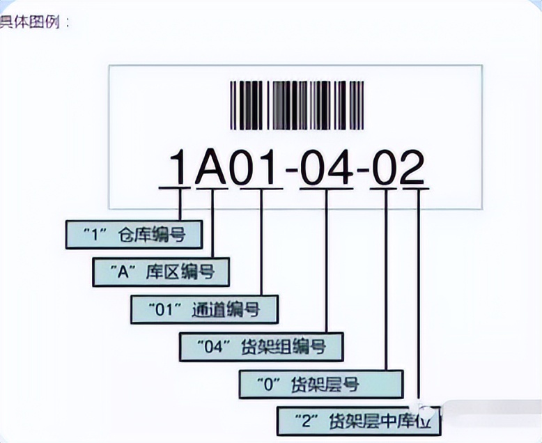 旺店通批量添加货区货位,旺店通怎么设置库存货位