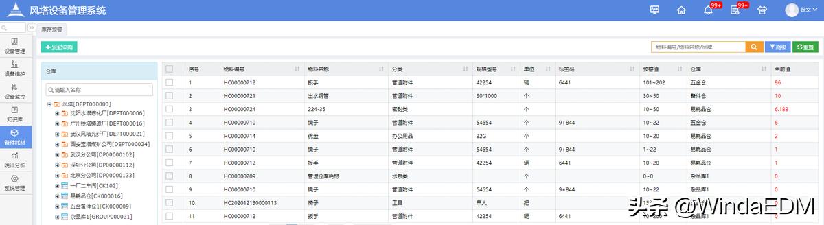 设备备件管理技巧,设备备品备件管理