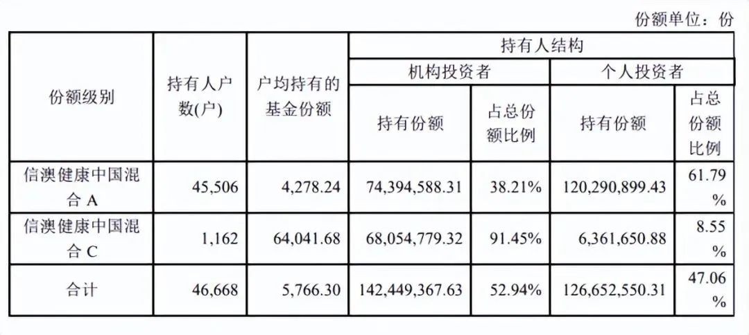 信达澳银杨珂,连续3年利润增长率20%的股