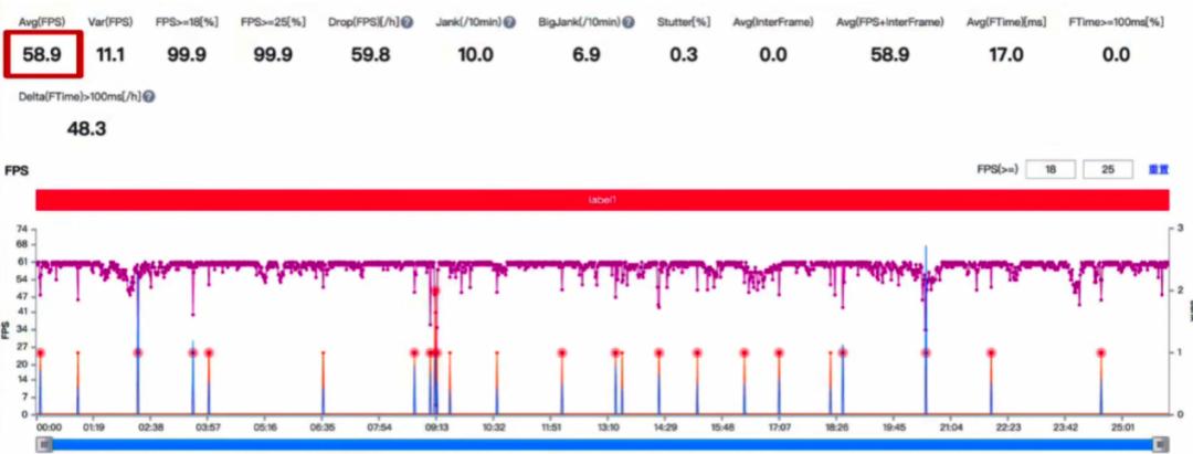 掉帧率是怎么样的,游戏掉帧如何固定帧数