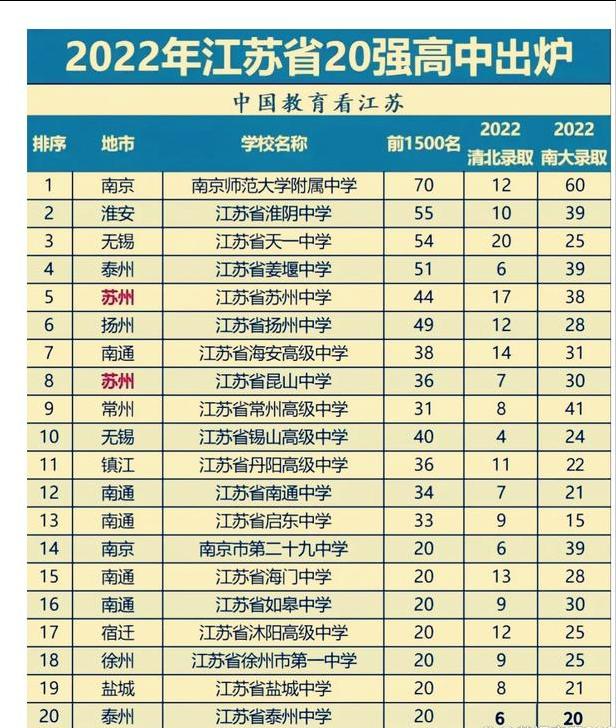 苏州的学校怎么样啊,苏州最厉害的中学