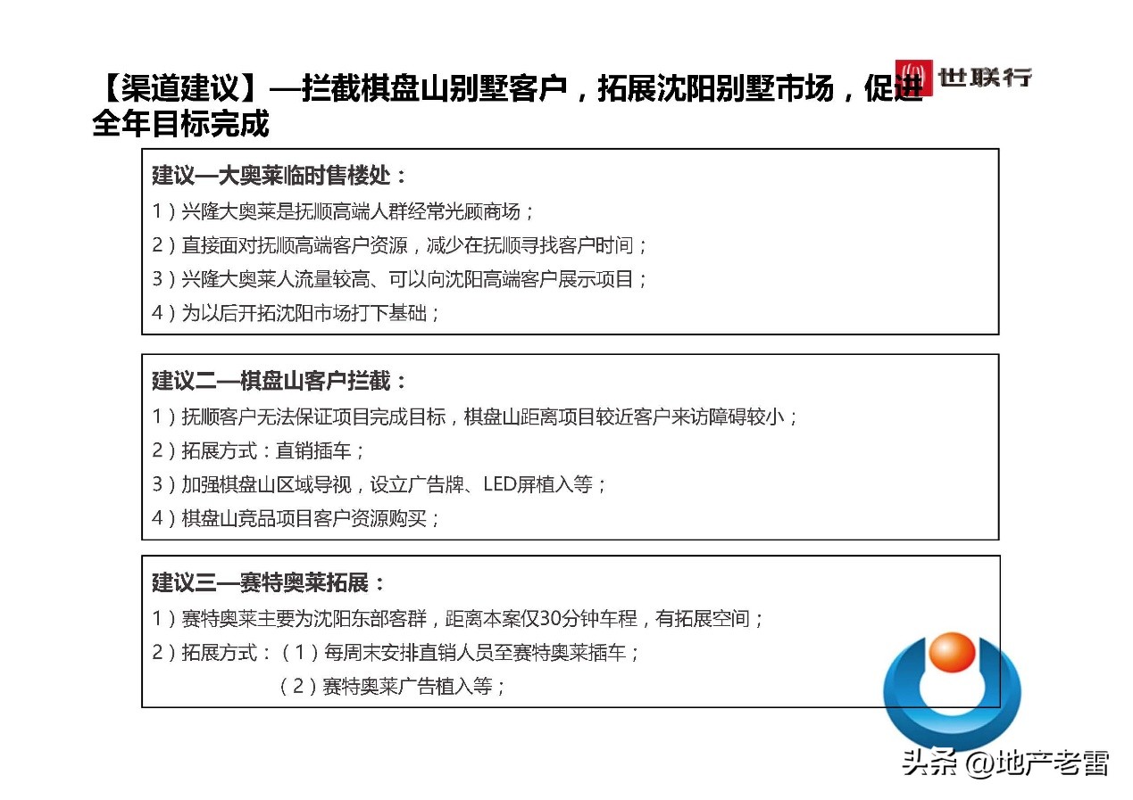 世联行沈阳泛海国际居住区-年度营销策略总纲-房地产