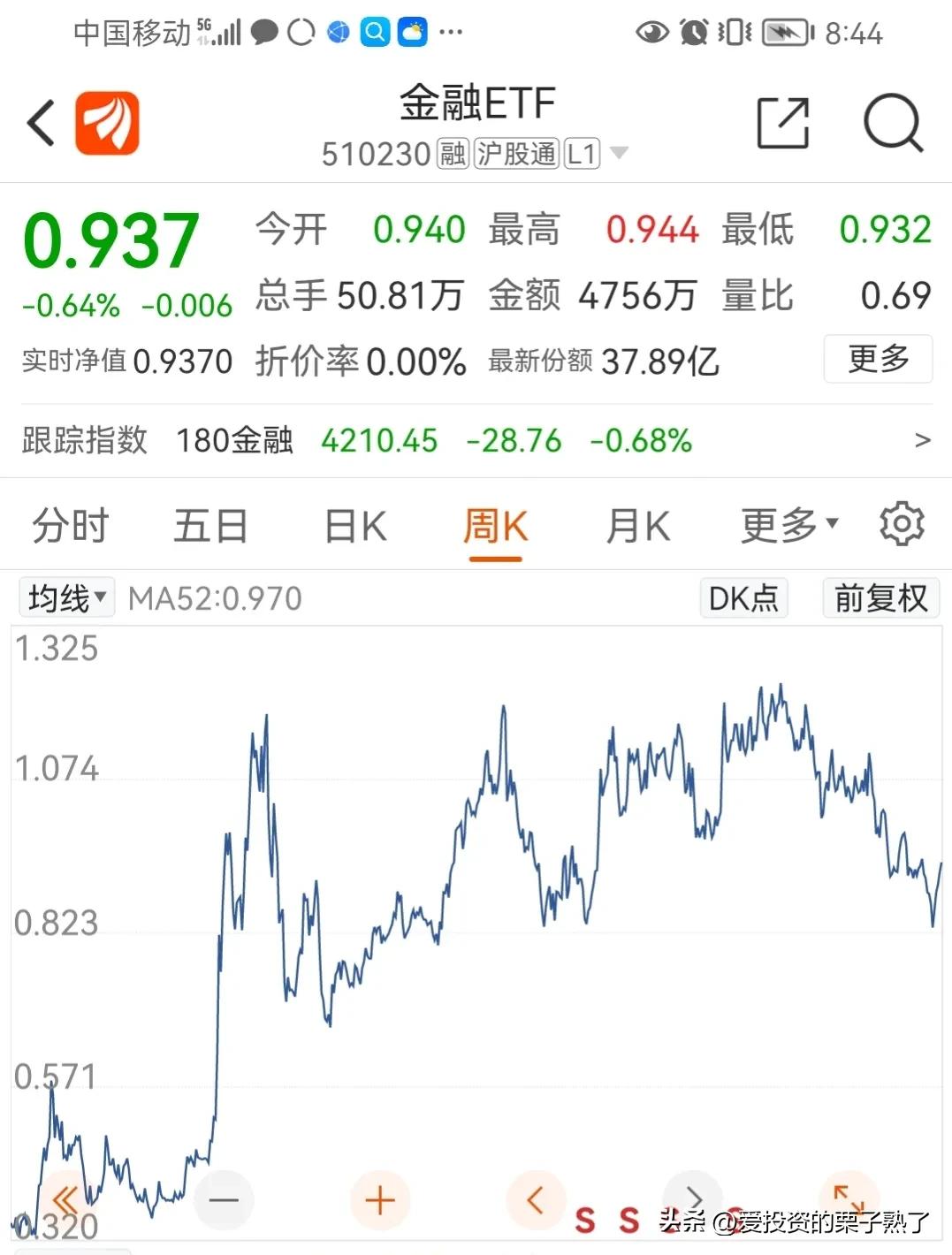 布局大金融板块,布局5年导入海外主流供应链