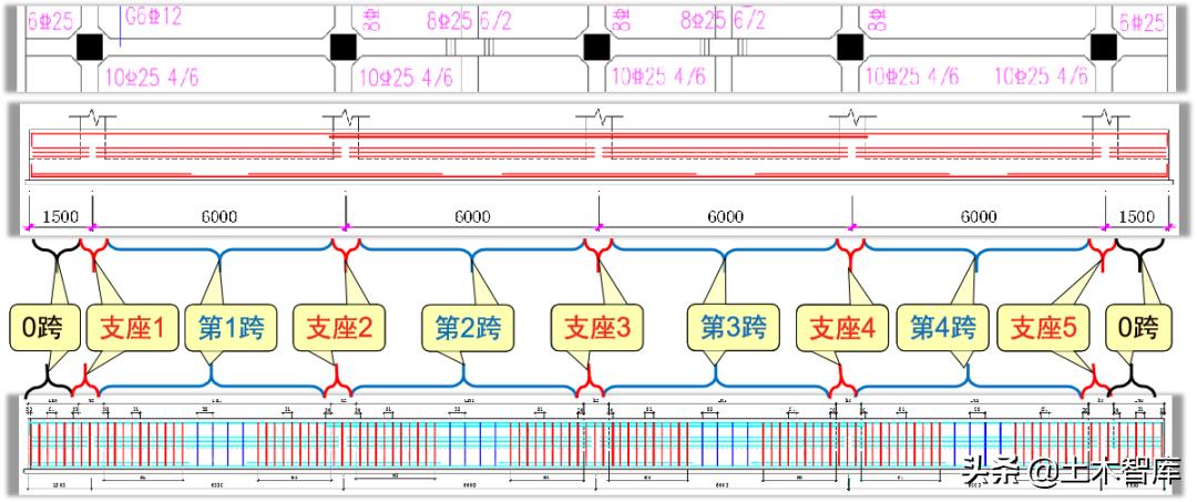 无外伸基础主梁的箍筋计算,两端外伸梁挠度如何计算
