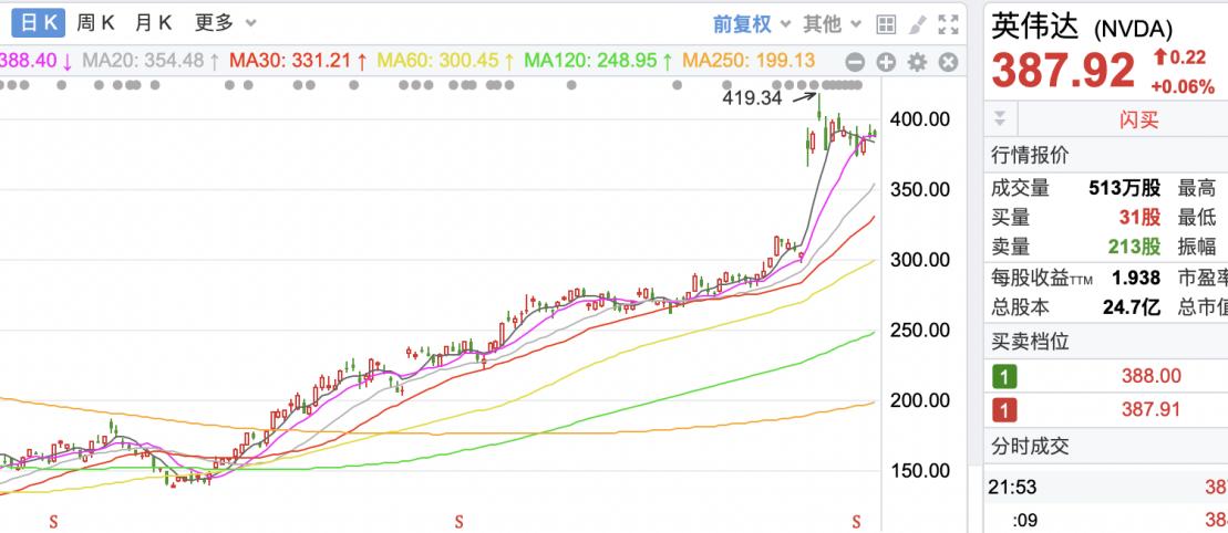 市场不缺机会缺的是认知,目前市场机会