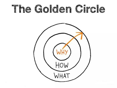 公司使命愿景价值观分别代表什么,企业文化经营理念价值观使命愿景