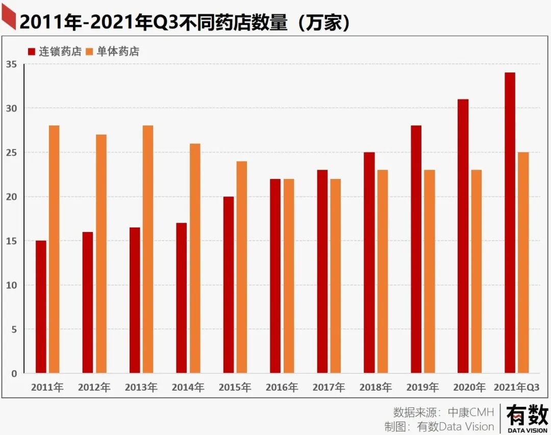 为什么药盒上没有“建议零售价”