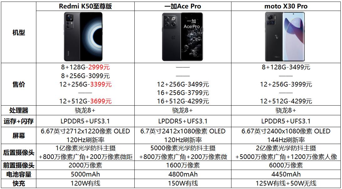 小米骁龙8报价,小米骁龙8系列5g千元机手机