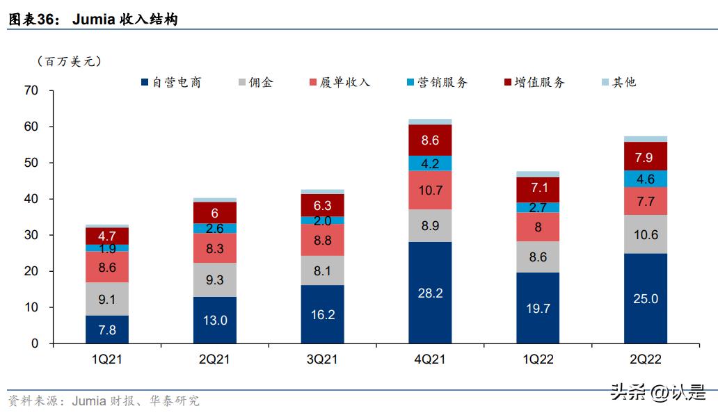 商业贸易行业专题研究:乘渠道东风,跨境卖家扬帆出海