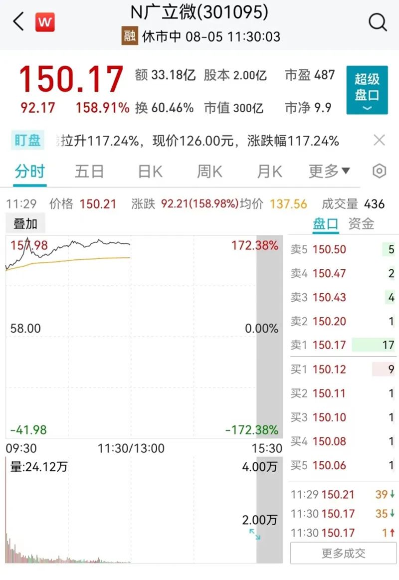 大肉签来了中一签或赚30万,大肉签中一签能赚多少钱
