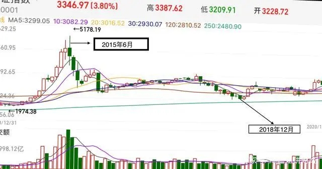高抛低吸实战操作技巧,股市如何高抛低吸操作