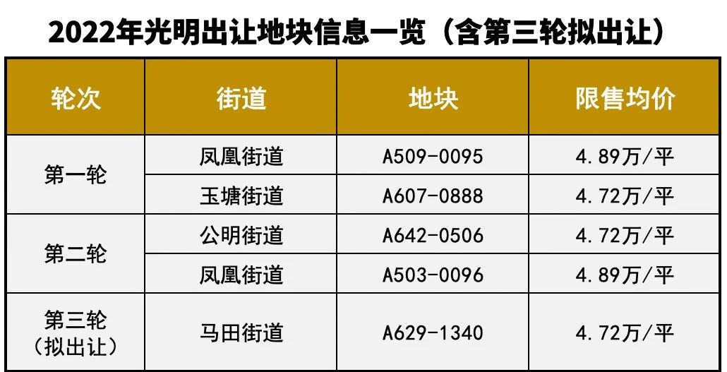深圳楼市再现日光盘行情,深圳日光盘重现江湖楼市开始回暖