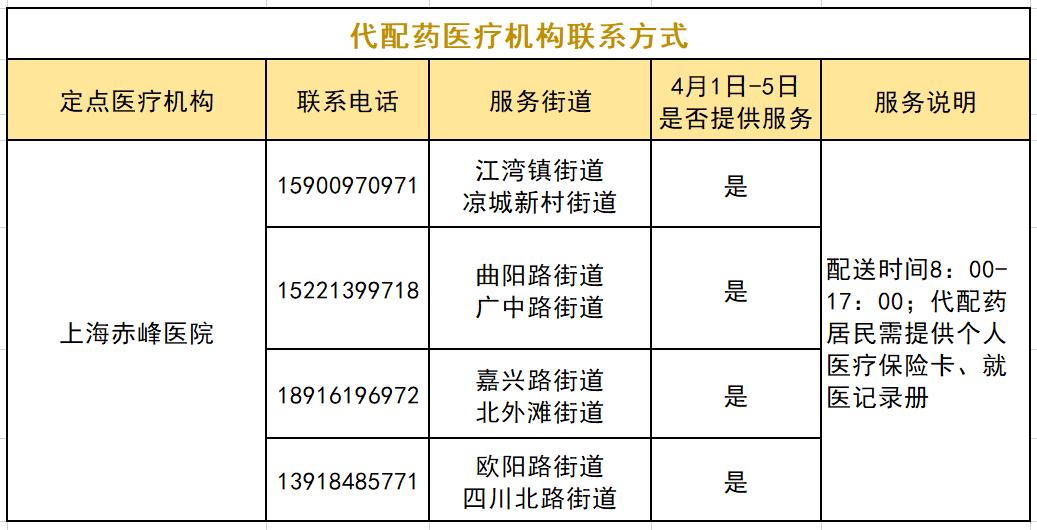 药物送货上门的服务,封控区的药物配送