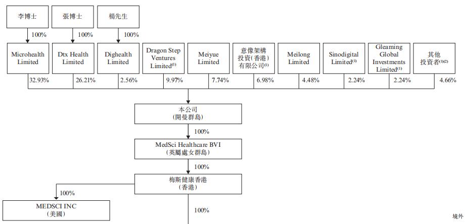 梅斯健康股票,医师平台梅斯健康医脉通