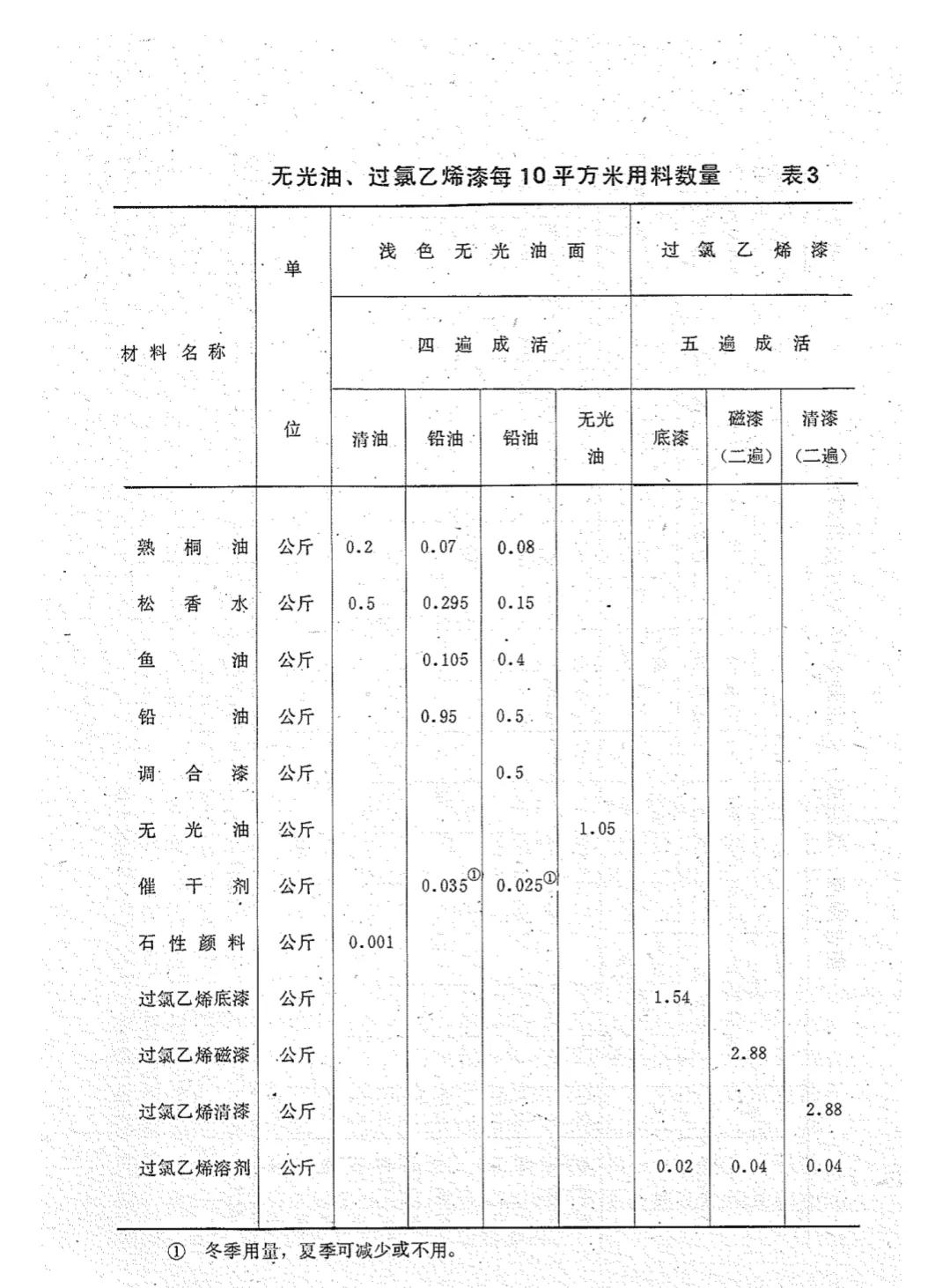 家装木工油漆种类,油漆涂料选择技巧
