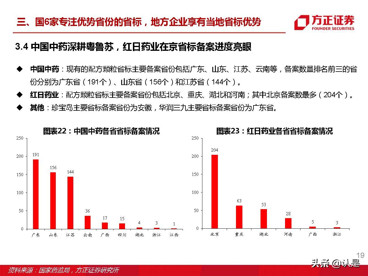 中药颗粒新国标,中药配方颗粒新国标价格