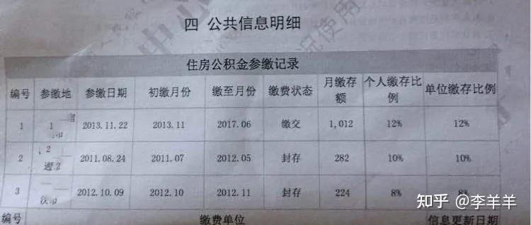 怎么看懂征信报告的数据,如何看懂征信报告的负债率