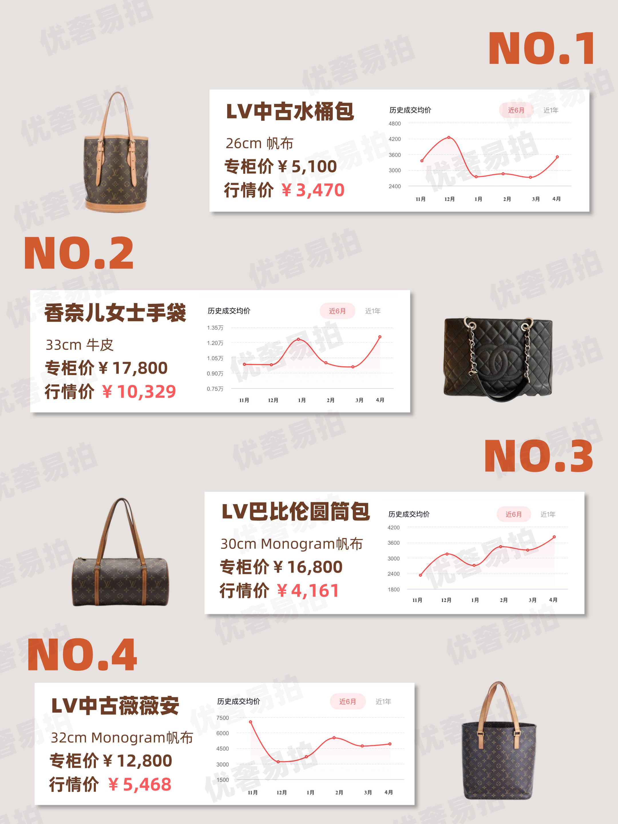 二手奢侈品目前行情,二手中古奢侈品平台