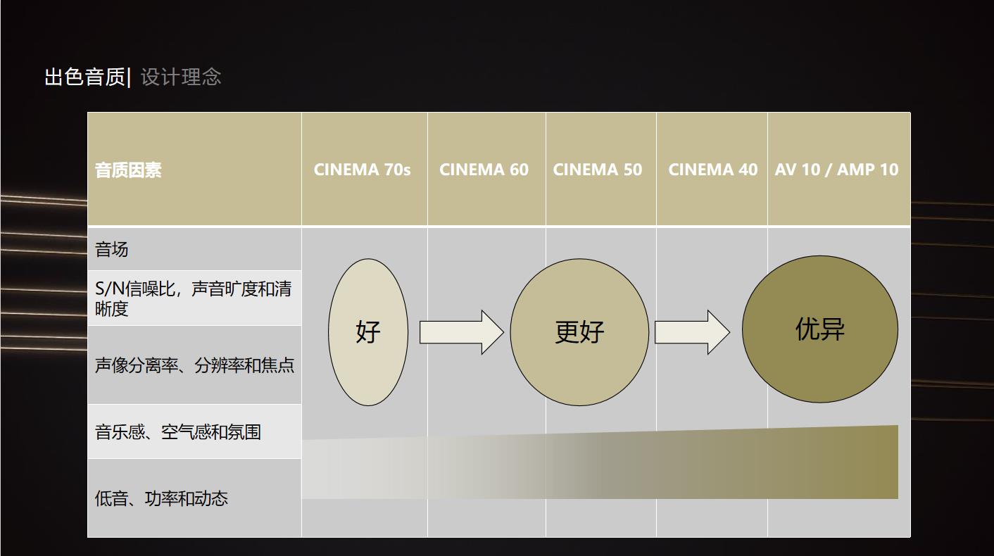 马兰士cinema40是纯前级吗,马兰士cinema40背面图