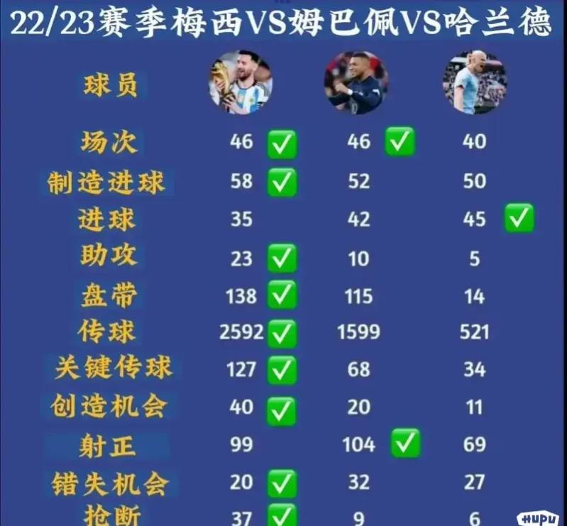 回防最快边锋萨拉赫,回防速度最快的中锋