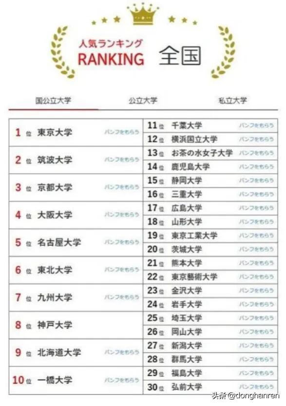 日本国立学校排名,日本国立大学排名一览表最新