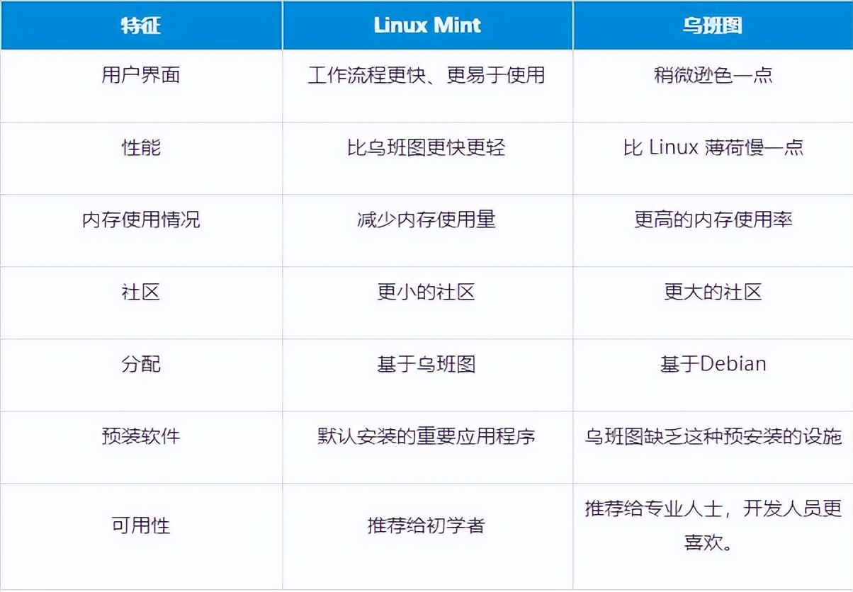 linuxmint和win7,linuxmint是什么