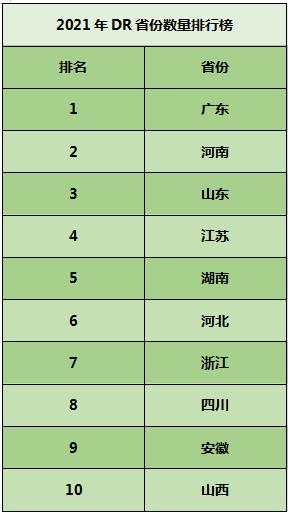 2021年dr价格表,2021年dr150