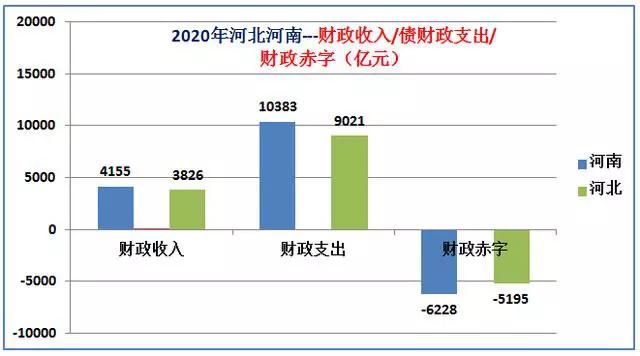 河北综合实力和河南综合实力,河北和河南哪个实力更强