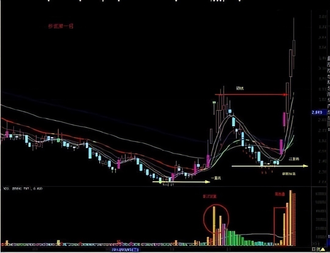 如何判断大阴线是出货还是洗盘,散户误以为主力洗盘