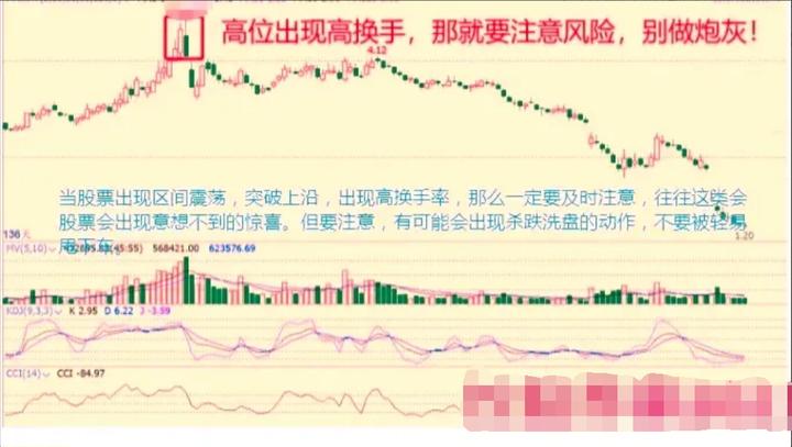 为什么散户看不清股票趋势,为什么散户都拿不住牛股