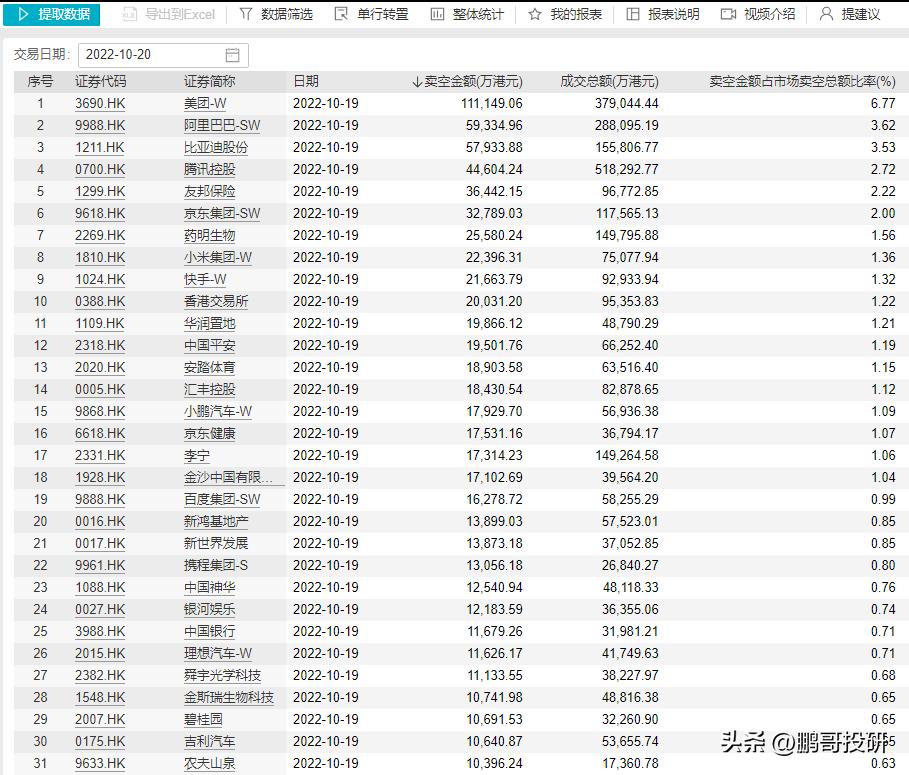 恒生指数涨跌谁操作,恒生指数最近持仓调整