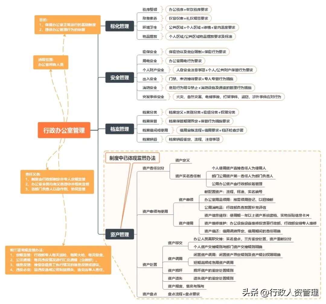 行政主体思维导图,行政部门法思维导图完整版
