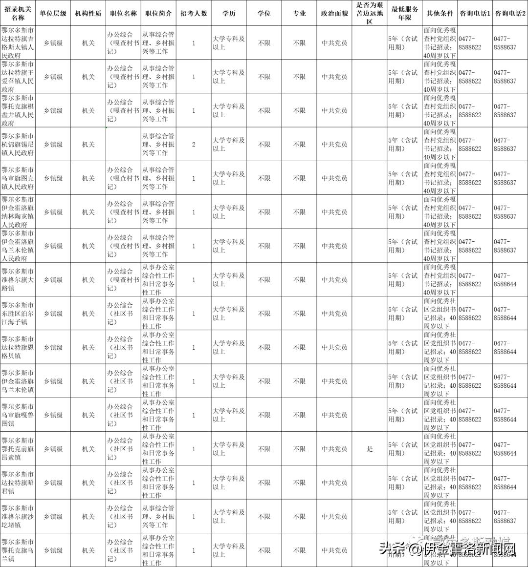 2020鄂尔多斯市公务员招聘信息,内蒙古鄂尔多斯2021年公务员考试
