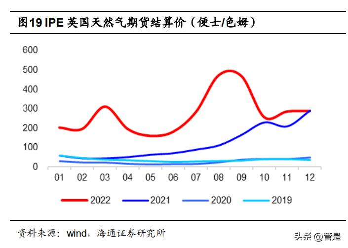 神火股份研究报告：无烟煤高弹性价升利增，电解铝低成本优势布局