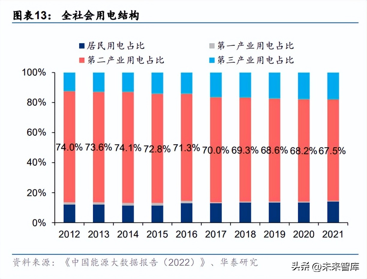 机械行业研究分析,机械领域节能研究