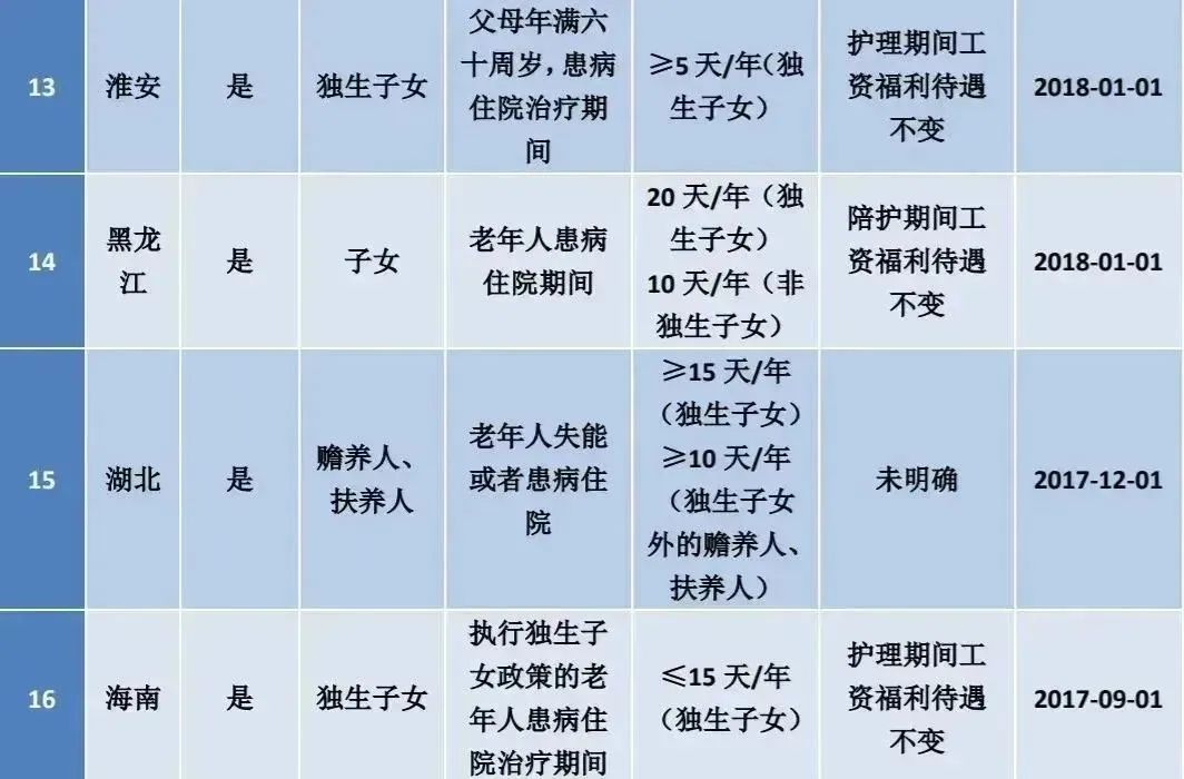2023产假和年假文件规定,年假病假产假怎么规定