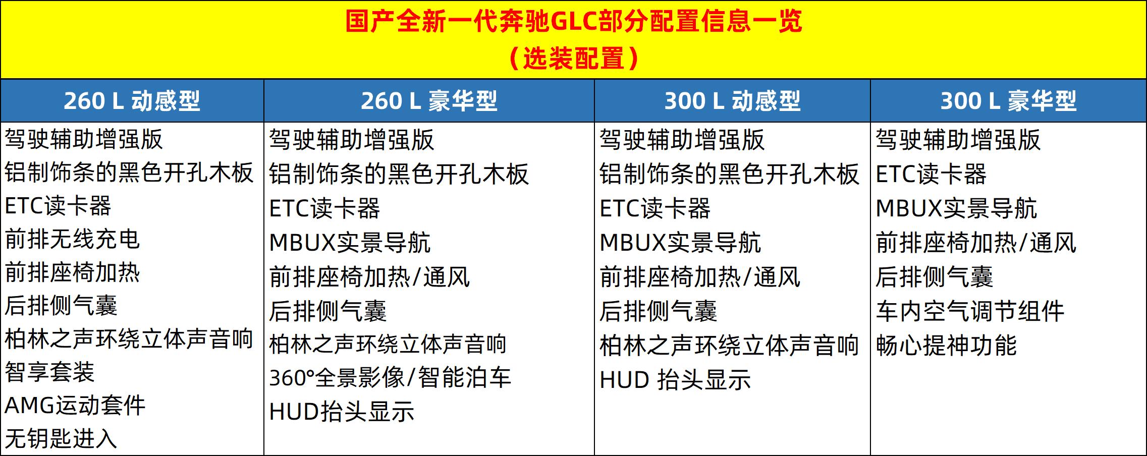 2022款梅赛德斯amgglc434matic车型,2023款新一代奔驰gls梅赛德斯