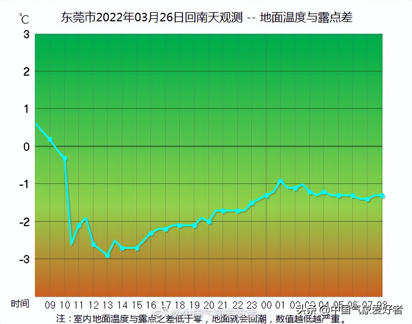 南方降水最新预警,我国南方出现罕见阴雨寡照天气