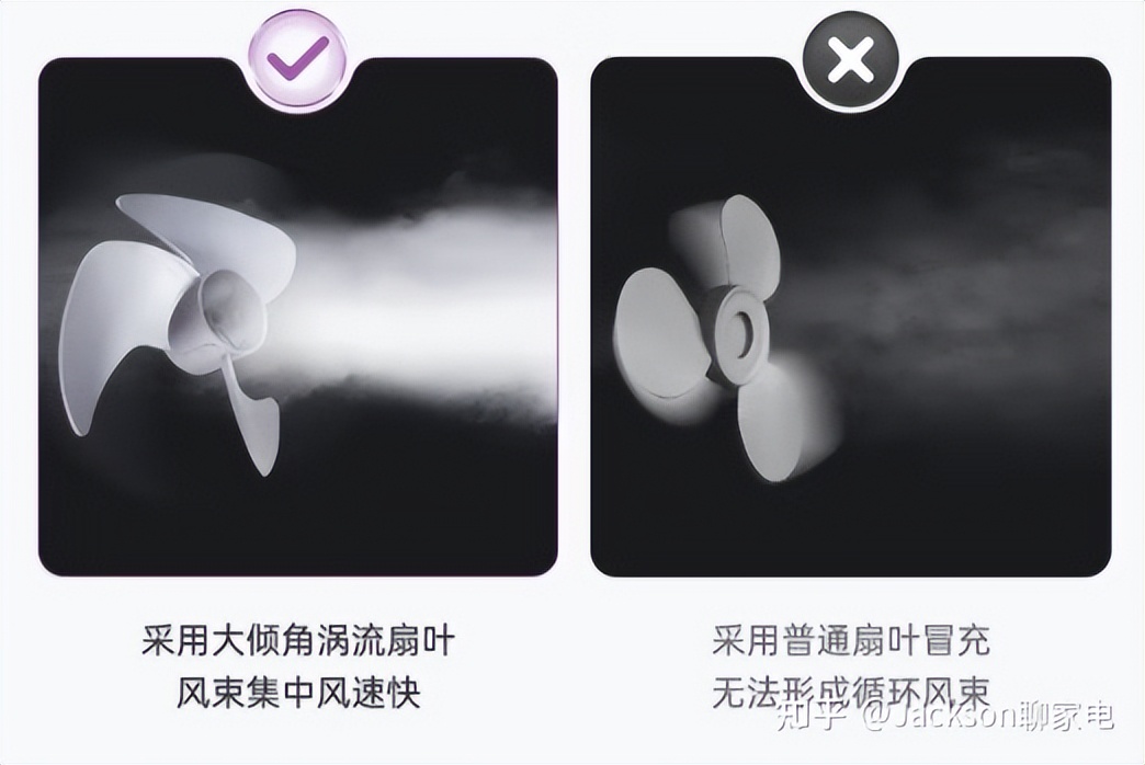 空气循环扇哪种牌子比较好,空气循环扇哪个牌子的质量好